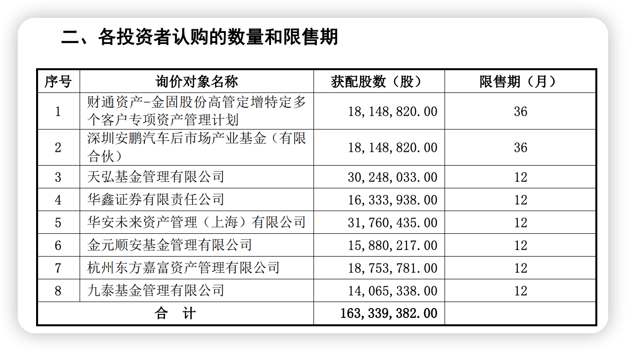 一张警示函的背后：九泰基金与金固股份实控人的定增保底承诺[20240422更新]