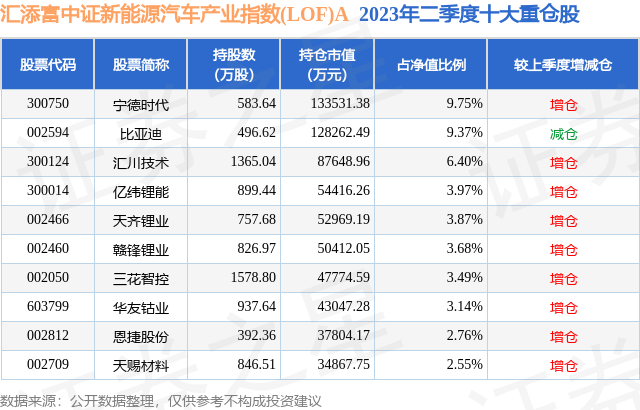 10月23日蓝海华腾跌5.17%，汇添富中证新能源汽车产业指数(LOF)A基金持有该股