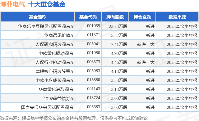 10月23日博菲电气跌5.40%，华商乐享互联灵活配置混合A基金持有该股