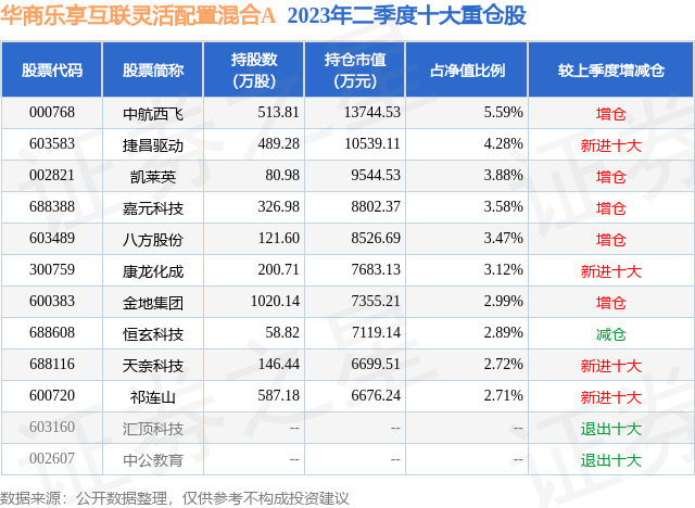 10月23日博菲电气跌5.40%，华商乐享互联灵活配置混合A基金持有该股