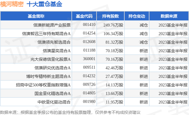 10月23日横河精密跌5.06%，信澳新能源产业股票基金持有该股[20240422更新]