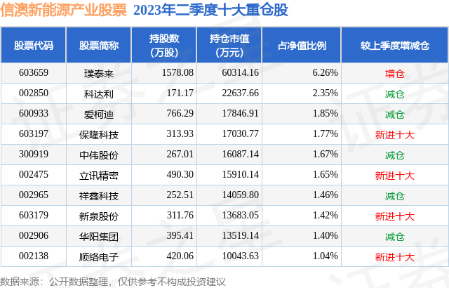 10月23日横河精密跌5.06%，信澳新能源产业股票基金持有该股
