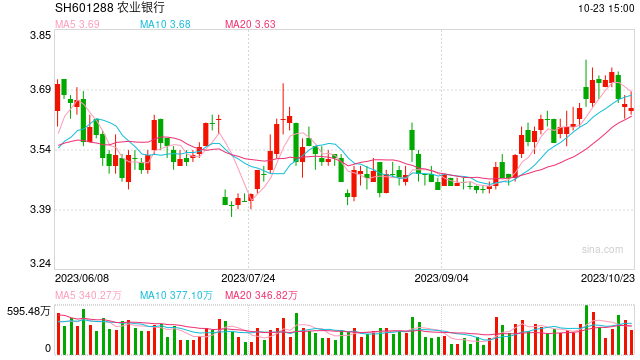 中央汇金出手 买入ETF