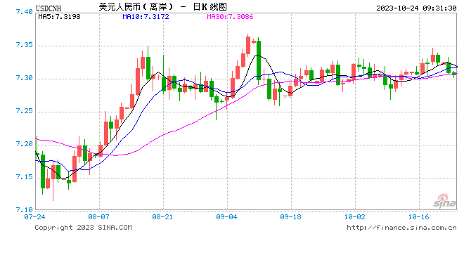 人民币中间价报7.1786，上调6点[20240503更新]