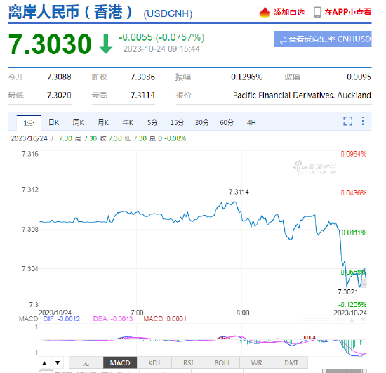 人民币中间价报7.1786，上调6点