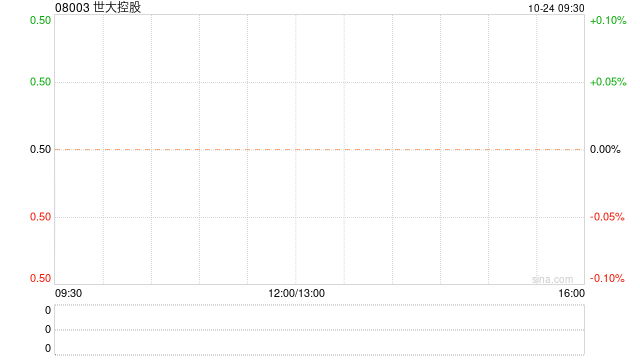 世大控股完成发行本金额累计199.8万港元的可换股票据[20240504更新]