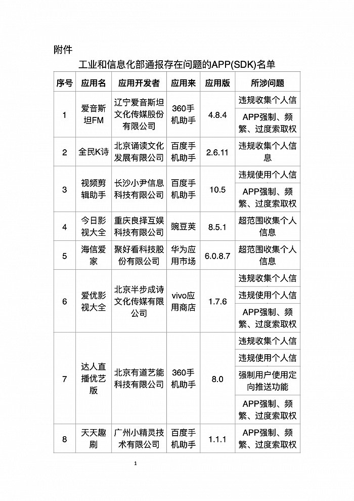 工信部通报 2023 年第 6 批侵害用户权益行为的 App（SDK），共 22 款[20240510更新]