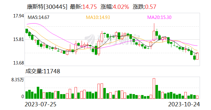 康斯特和控股子公司取得4项专利证书