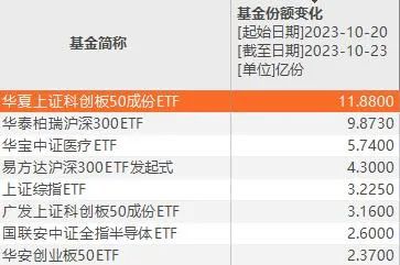 红了！AI板块掀起涨停潮 半导体板块快速上攻