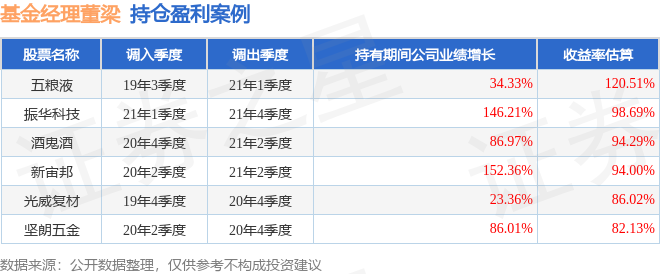 董梁2023年三季度表现，创金合信中证红利低波动指数A基金季度涨幅4.02%