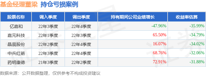 董梁2023年三季度表现，创金合信中证红利低波动指数A基金季度涨幅4.02%