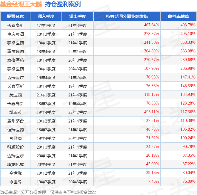 王大鹏2023年三季度表现，大摩沪港深精选混合A基金季度涨幅7.9%