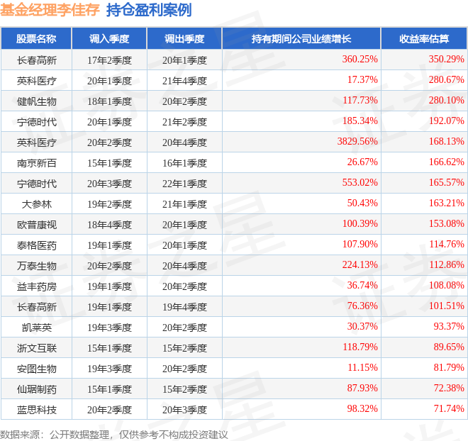 李佳存2023年三季度表现，招商前沿医疗保健股票A基金季度跌幅5.11%