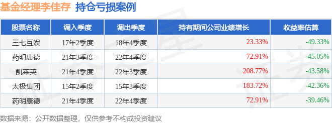 李佳存2023年三季度表现，招商前沿医疗保健股票A基金季度跌幅5.11%