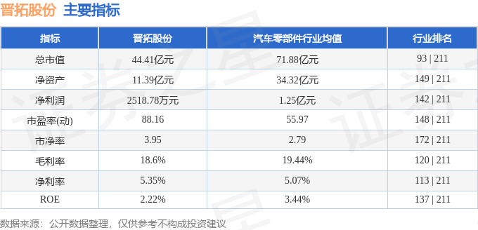 异动快报：晋拓股份（603211）10月24日13点51分触及跌停板