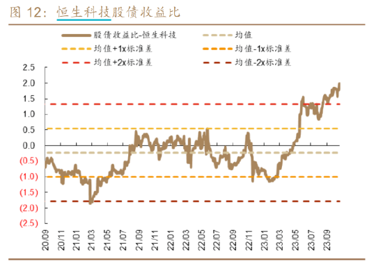 超25亿元涌入恒生科技指数ETF、恒生互联网ETF！投资逻辑一文梳理