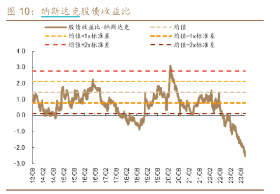 超25亿元涌入恒生科技指数ETF、恒生互联网ETF！投资逻辑一文梳理