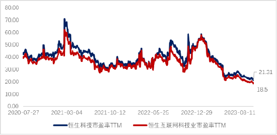 超25亿元涌入恒生科技指数ETF、恒生互联网ETF！投资逻辑一文梳理