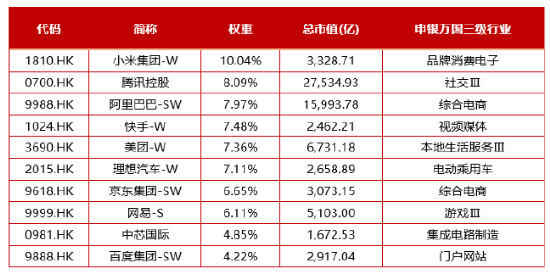 超25亿元涌入恒生科技指数ETF、恒生互联网ETF！投资逻辑一文梳理