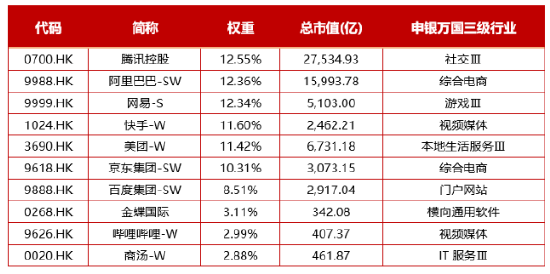 超25亿元涌入恒生科技指数ETF、恒生互联网ETF！投资逻辑一文梳理