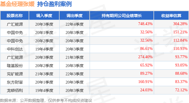 张媛2023年三季度表现，英大中证ESG120策略指数A基金季度跌幅2.27%