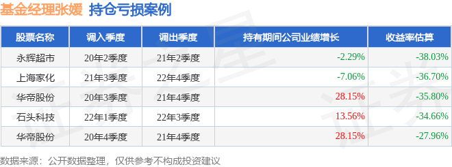 张媛2023年三季度表现，英大中证ESG120策略指数A基金季度跌幅2.27%