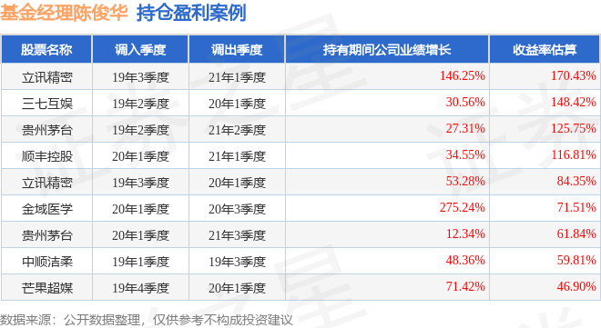 陈俊华2023年三季度表现，交银鸿信一年持有期混合A基金季度涨幅0.19%