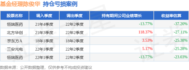 陈俊华2023年三季度表现，交银鸿信一年持有期混合A基金季度涨幅0.19%