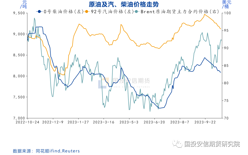 【点石成金】成品油：缺乏利好指引，价格面临下行压力