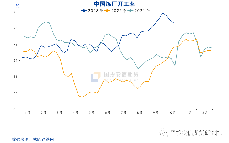 【点石成金】成品油：缺乏利好指引，价格面临下行压力