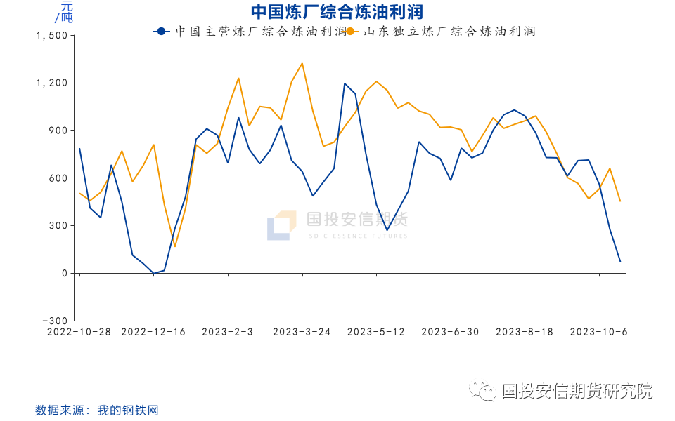 【点石成金】成品油：缺乏利好指引，价格面临下行压力