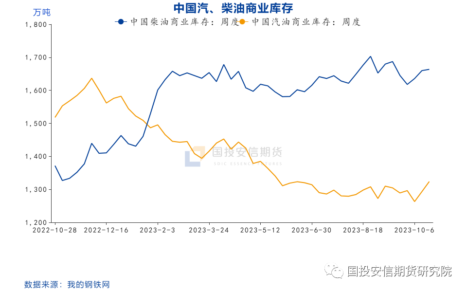 【点石成金】成品油：缺乏利好指引，价格面临下行压力