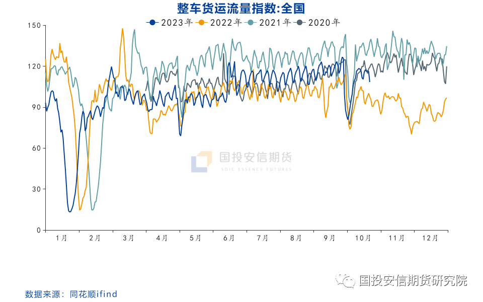 【点石成金】成品油：缺乏利好指引，价格面临下行压力