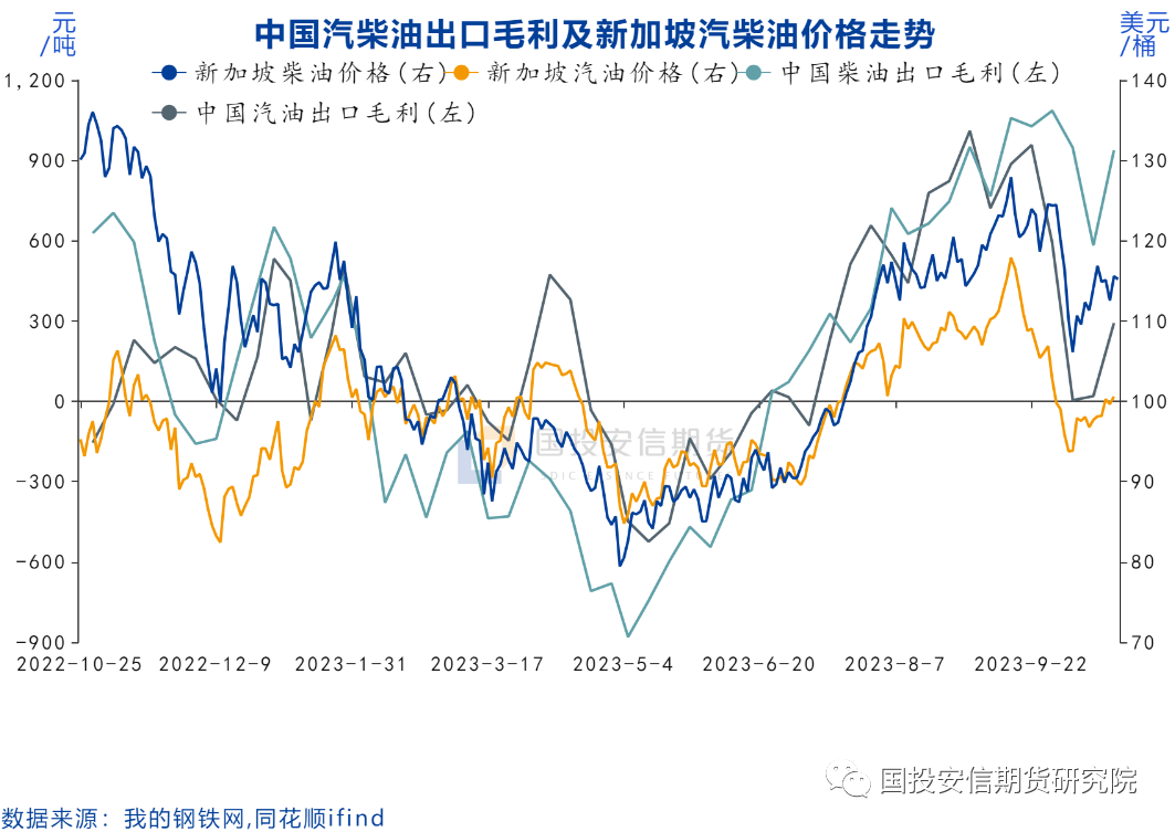 【点石成金】成品油：缺乏利好指引，价格面临下行压力