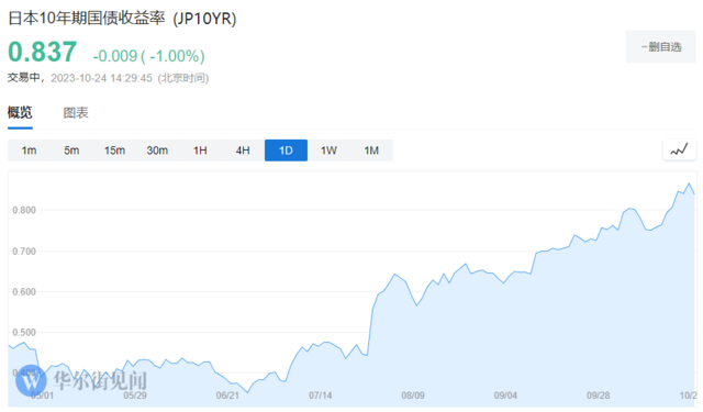 日本的两难：保日债还是日元？