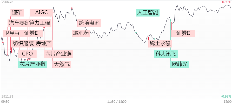 10月24日涨停复盘：久违反弹，涨停股数创近2个月新高！圣龙股份惊险收出13连板