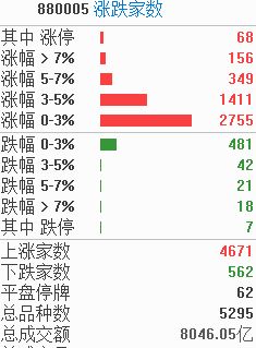 ​10月24日涨停复盘：久违反弹，涨停股数创近2个月新高！圣龙股份惊险收出13连板