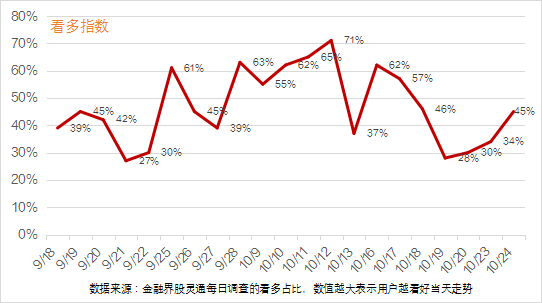 ​10月24日涨停复盘：久违反弹，涨停股数创近2个月新高！圣龙股份惊险收出13连板