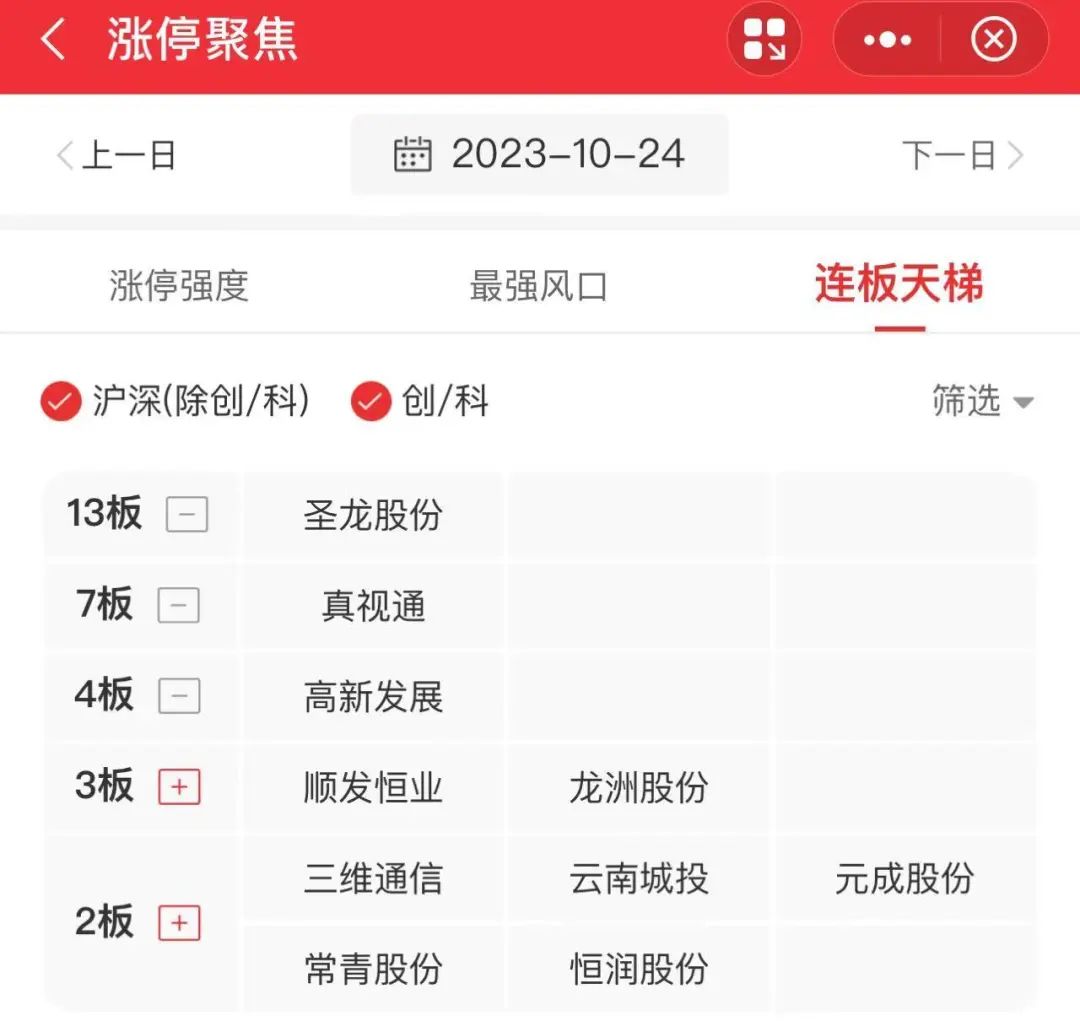 沪指震荡反弹收涨0.78% 两市上涨个股超4600只