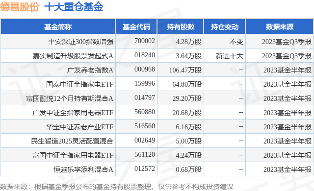 10月24日德昌股份涨10.02%，平安深证300指数增强基金持有该股