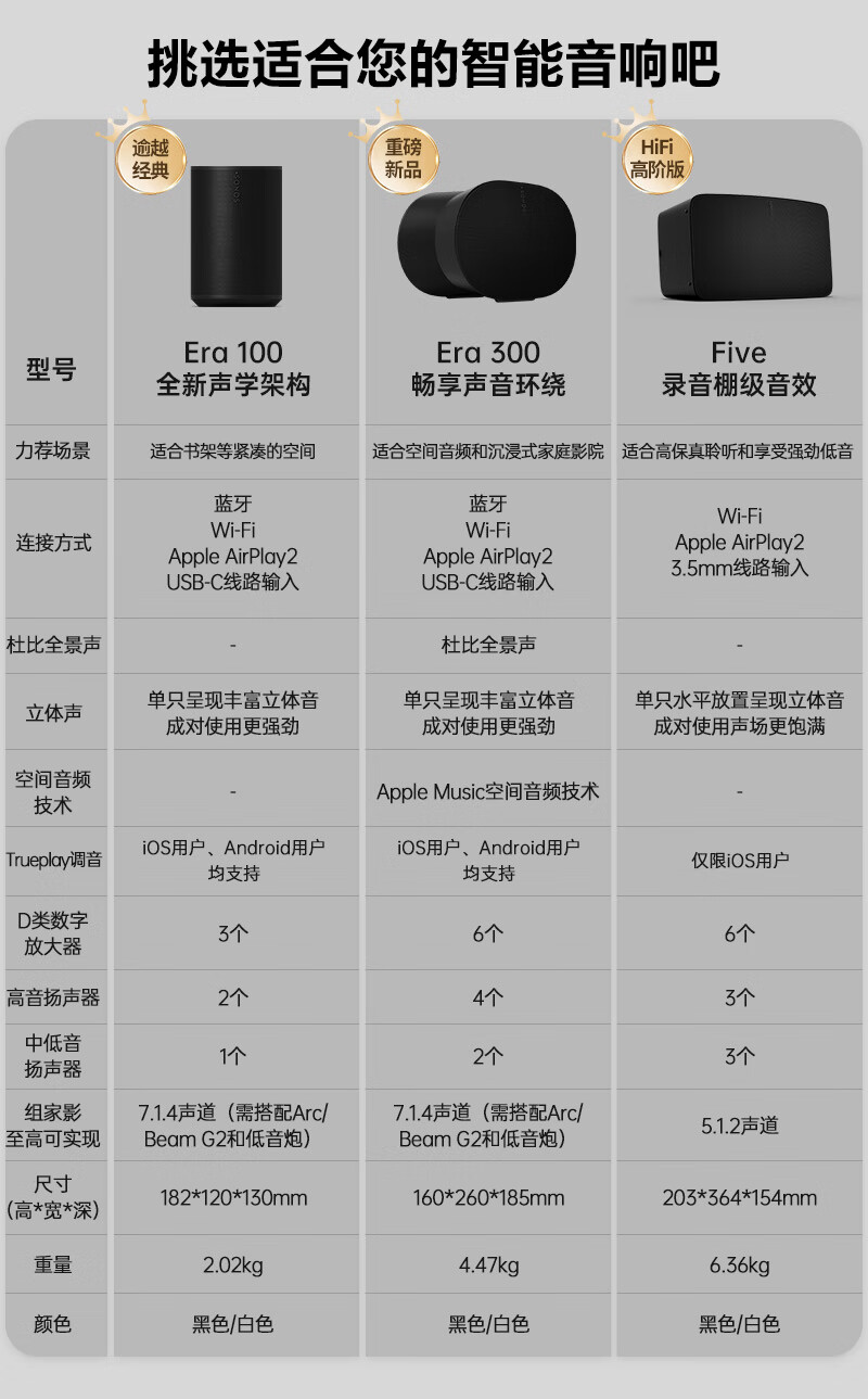 Sonos Era 300 智能音响上市：支持杜比全景声音乐，4499 元