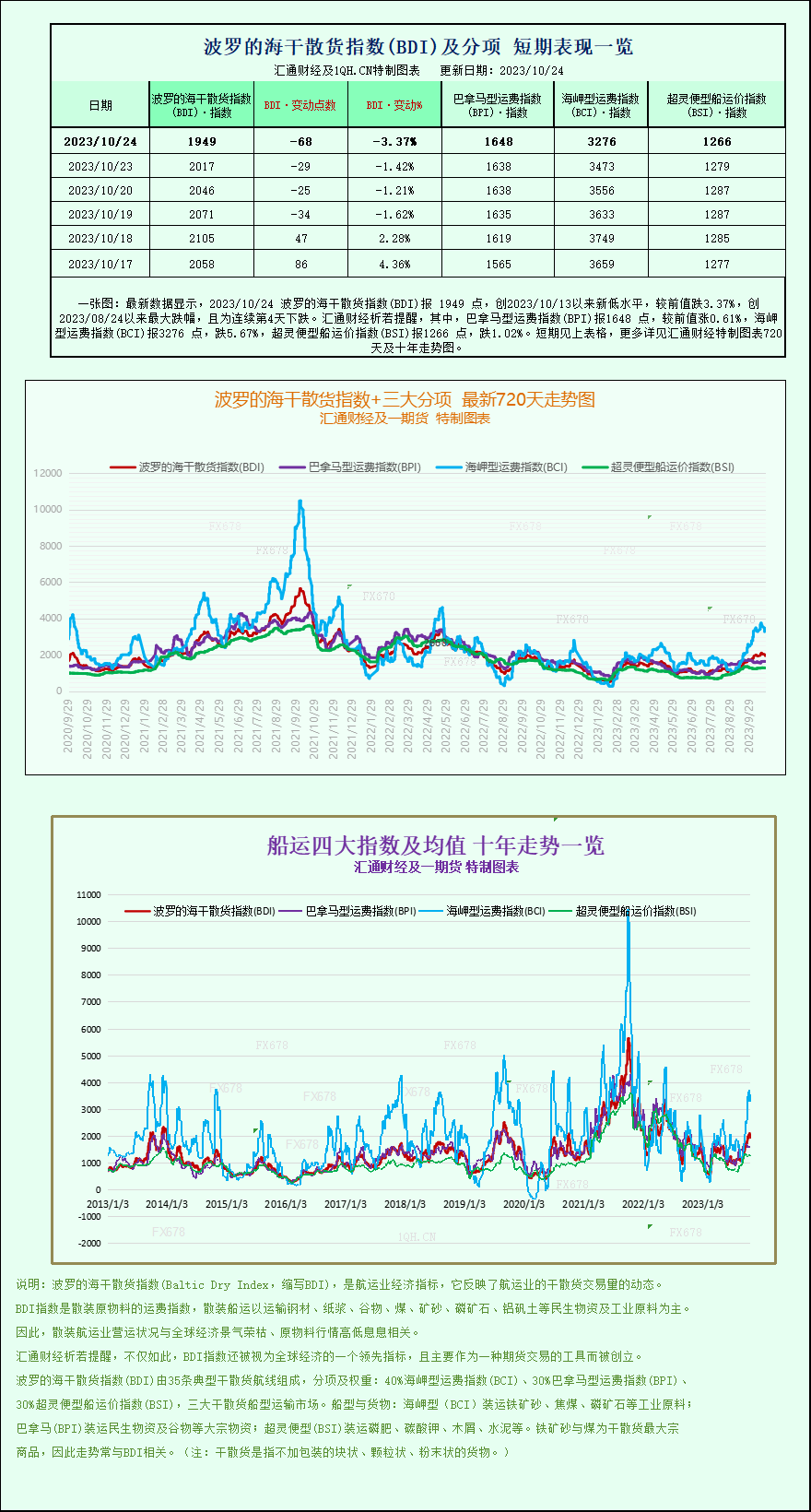 金价跌破1965避险需求减弱，黄金回调将持续多久？