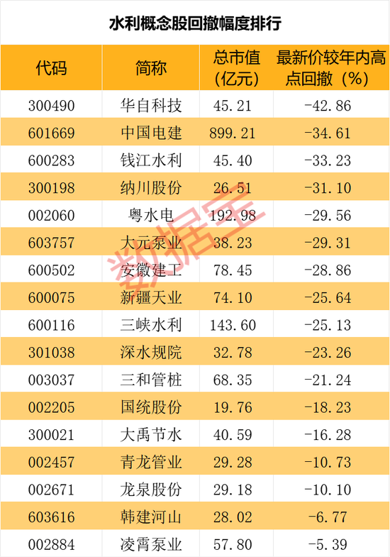 重磅，增发1万亿国债，水利基建或站上风口！5连板牛股突遭调查，涉嫌信披违规