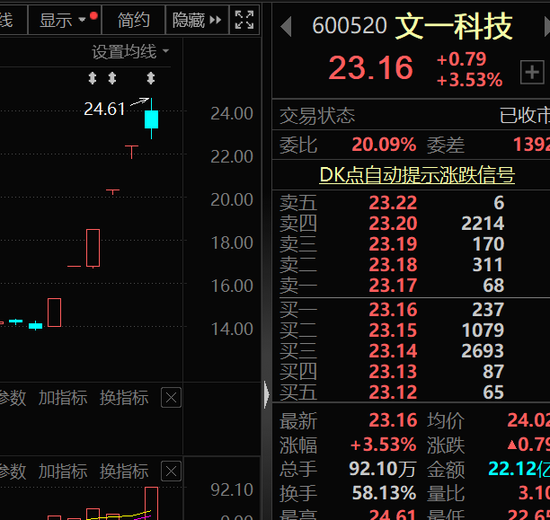 重磅，增发1万亿国债，水利基建或站上风口！5连板牛股突遭调查，涉嫌信披违规