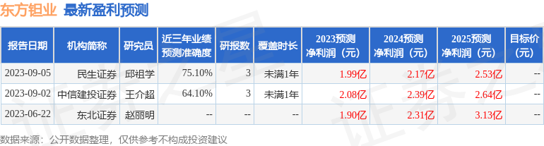 民生证券：给予东方钽业买入评级