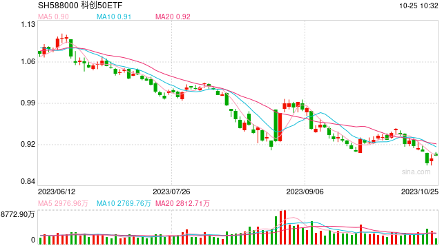 ETF资金日报：资金大幅流入宽基！沪深300、恒生科技持续吸金