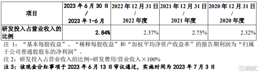 双登股份创业板IPO，依赖前五大客户，毛利率波动较大