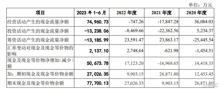 双登股份创业板IPO，依赖前五大客户，毛利率波动较大