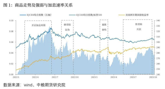 【中粮视点】宏观：巴以冲突下商品的路径把握