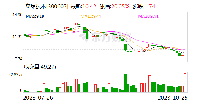 立昂技术：目前公司自建及运营的数据中心可以为市场提供600PFlops-800PFlops的算力